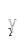 y